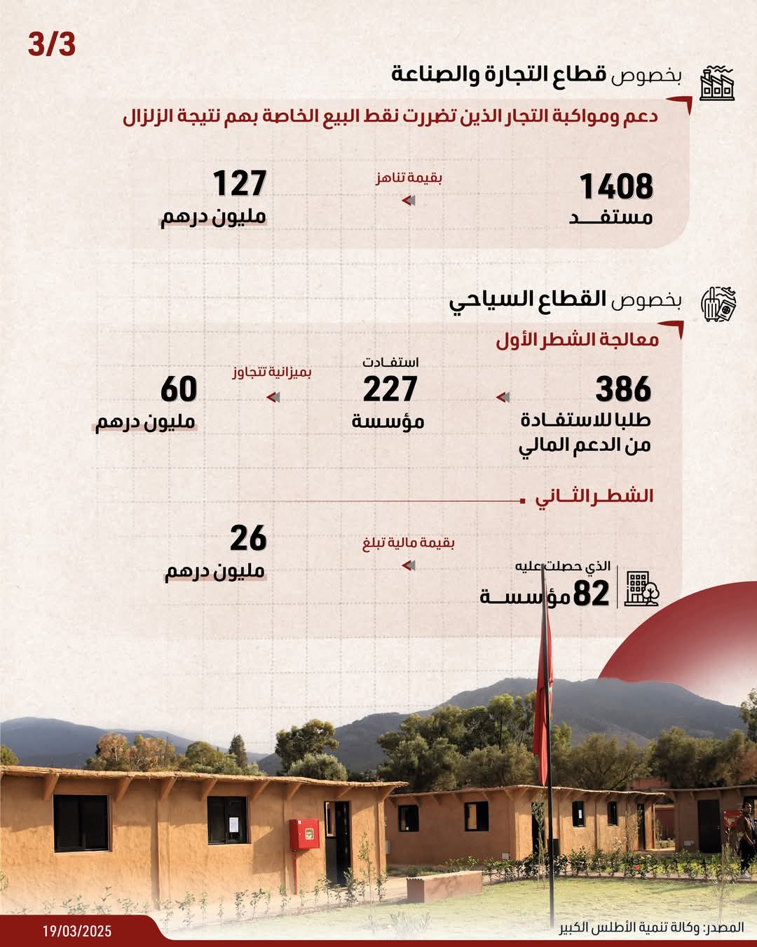زلزال الحوز.. معالجة 386 طلبا للاستفادة من الدعم المالي المقدم من مؤسسات الإيواء السياحي المصنفة 
