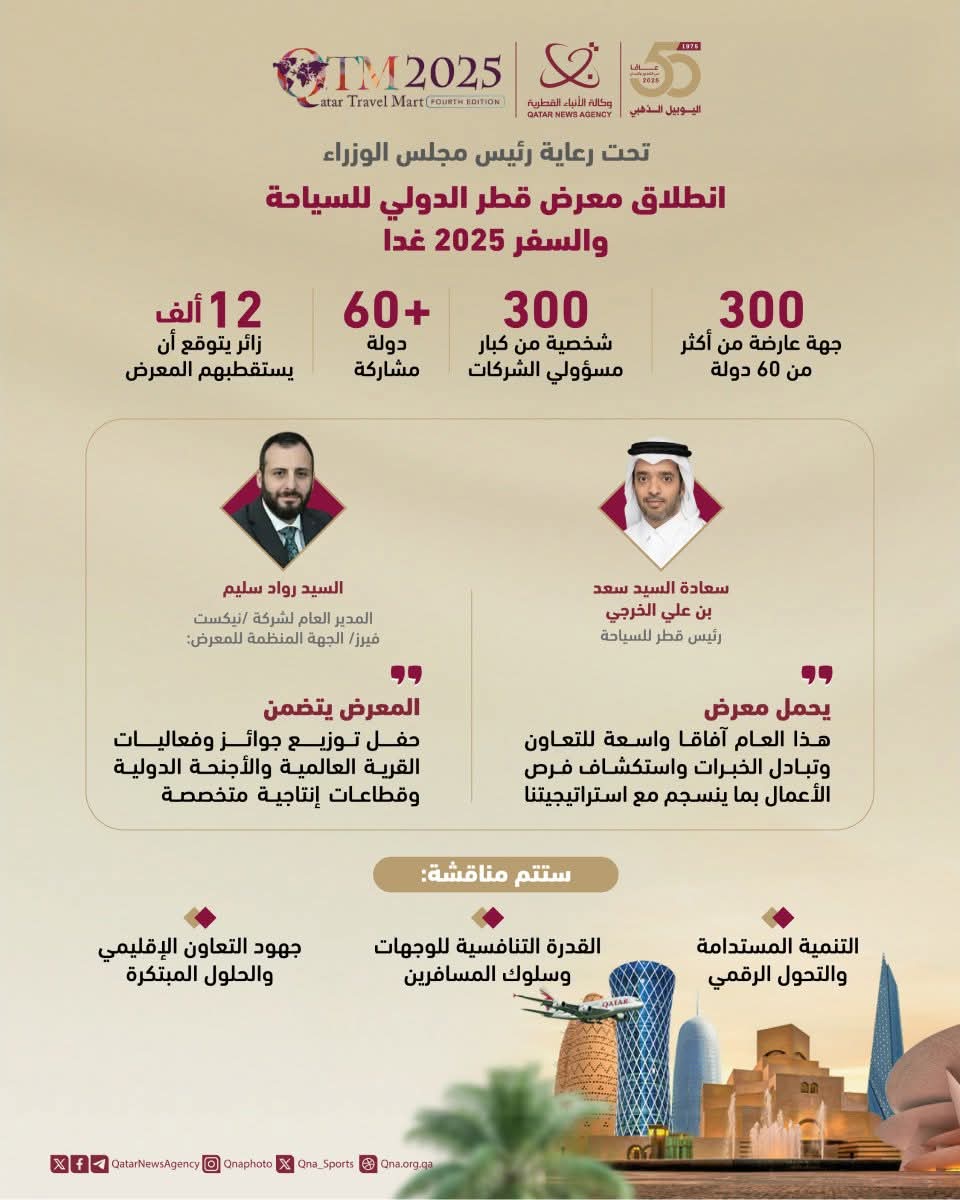 قطر تعلن انطلاق معرضها الدولي للسياحة والسفر بمشاركة 300 عارض من 60 دولة