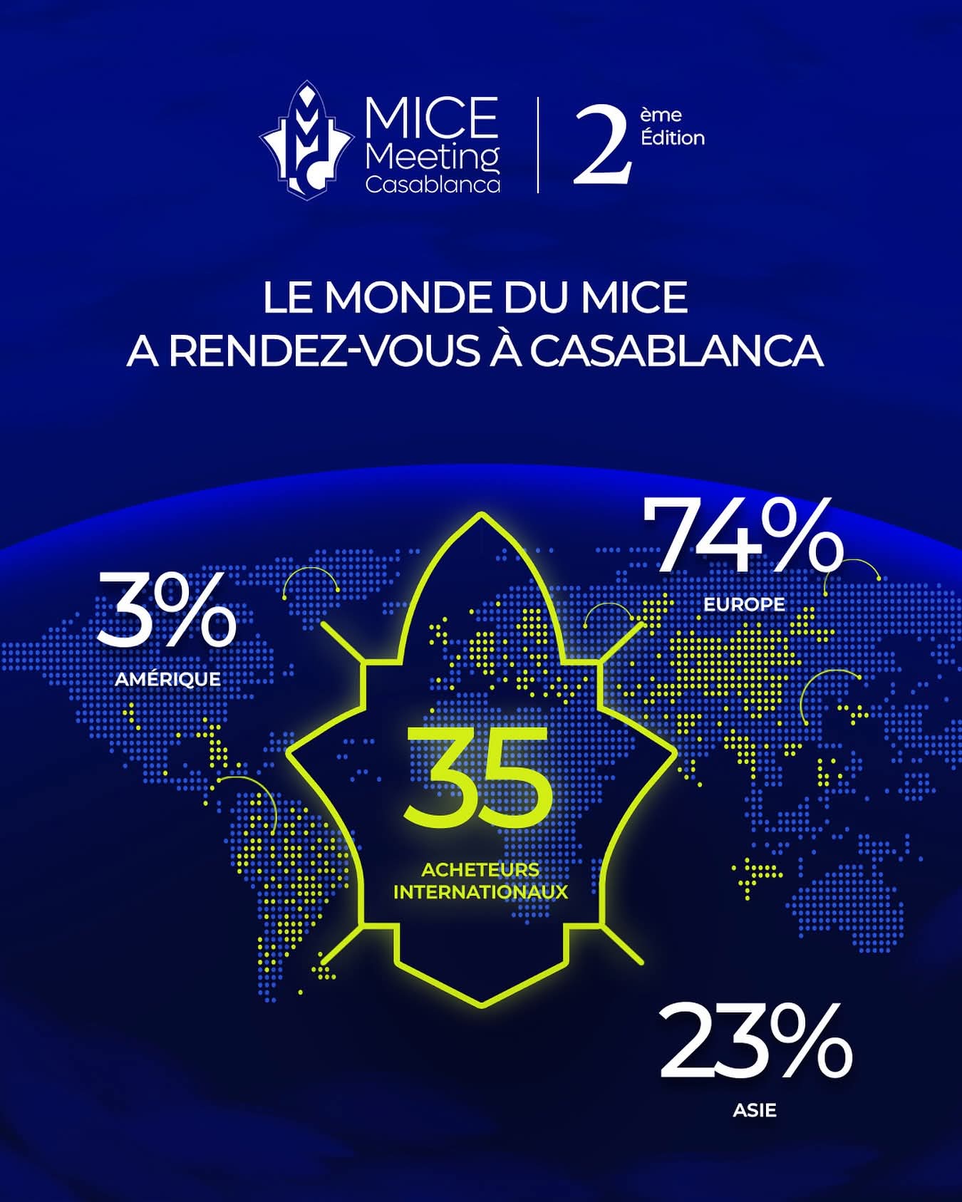 افتتاح الدورة الثانية من ملتقى MICE لسياحة الأعمال بالمغرب