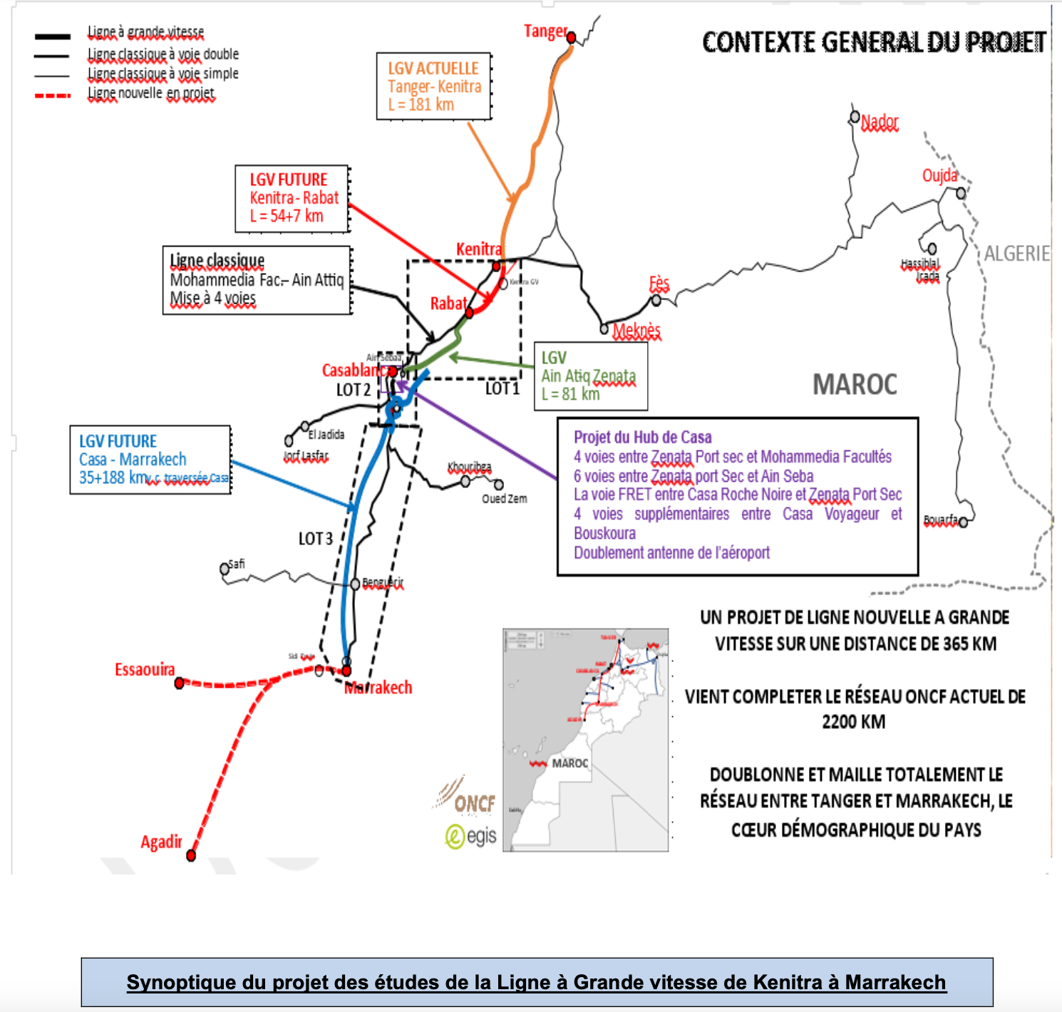 تقدم متسارع في أشغال توسعة خط القطار فائق السرعة “البراق” بين القنيطرة ومراكش