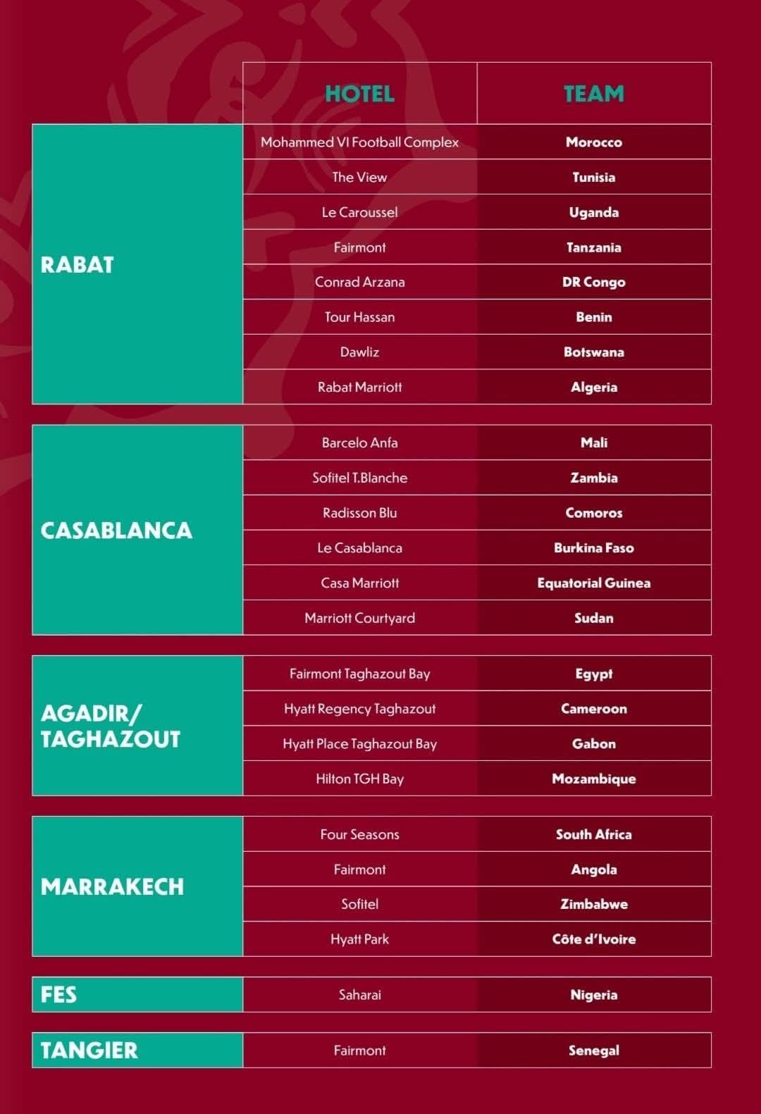 فنادق مغربية فاخرة تحتضن منتخبات إفريقيا: خريطة الإقامة الرسمية لكأس أمم إفريقيا تعزز الإشعاع السياحي للمملكة